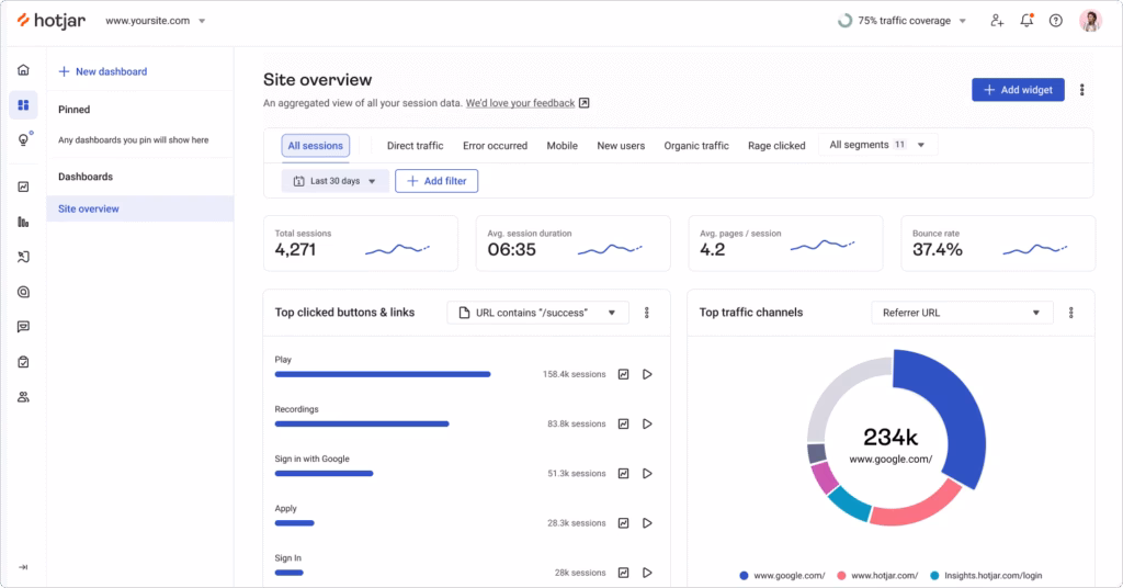 Via HotJar HotJar site overview