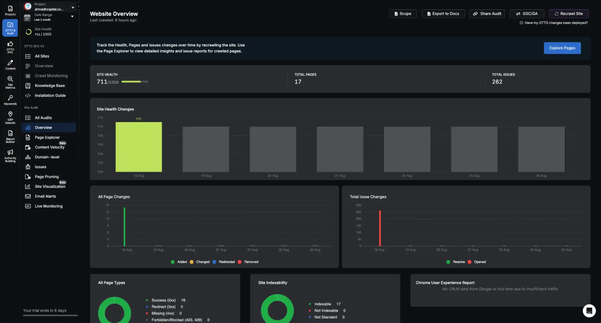Friendly ALT tag: Advanced SEO software dashboard with site analytics and keyword data.