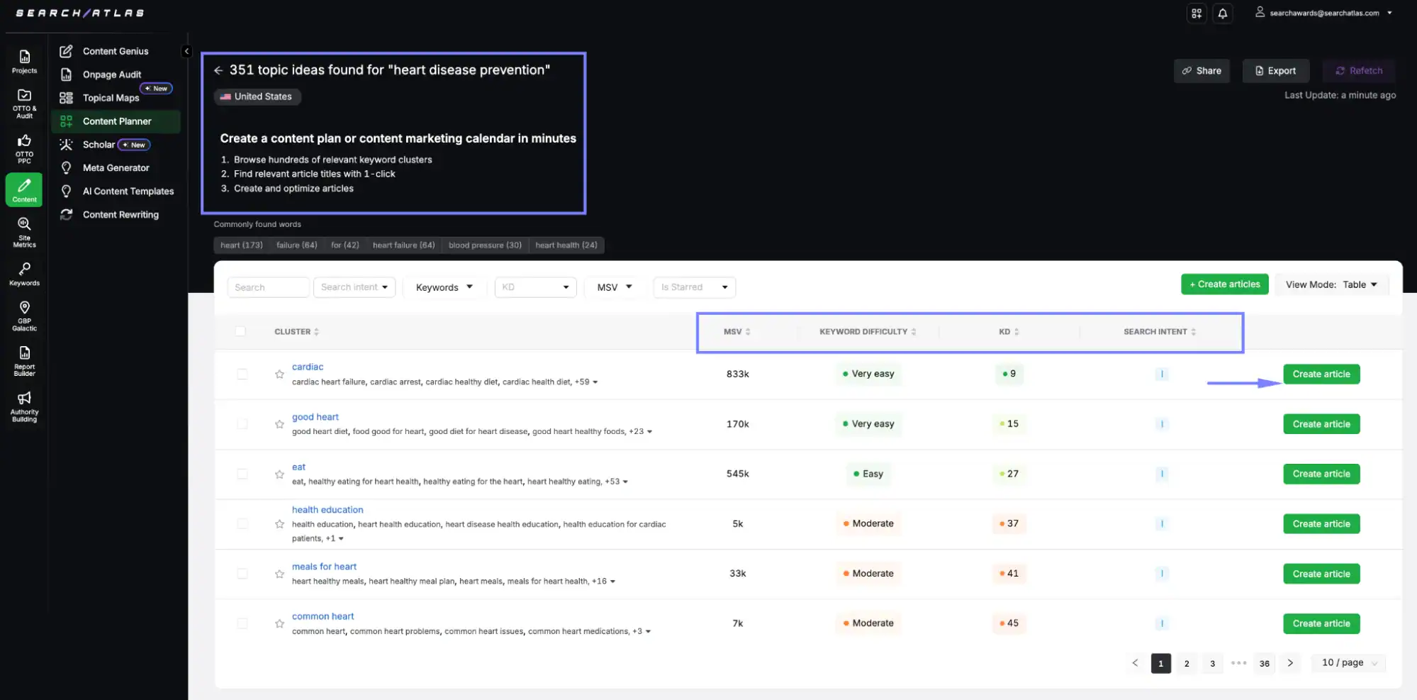 Advanced SEO software interface showcasing keyword analysis and content optimization tools.