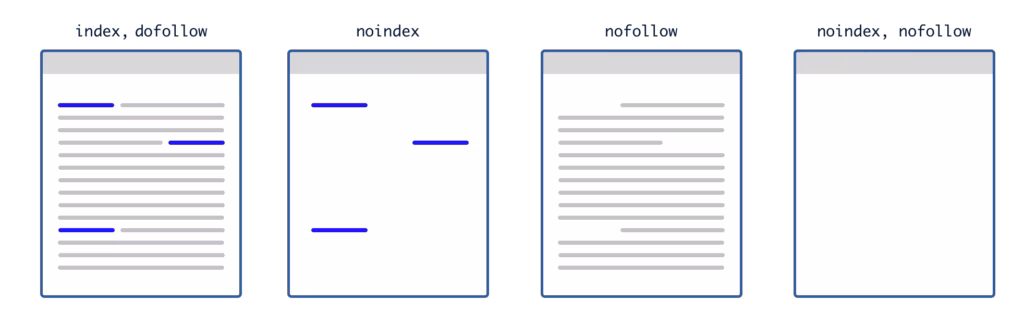A diagram showing the different stages of a project.