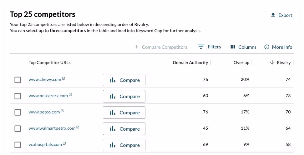 Moz Pro Competitor Analysis moz pro competitors
