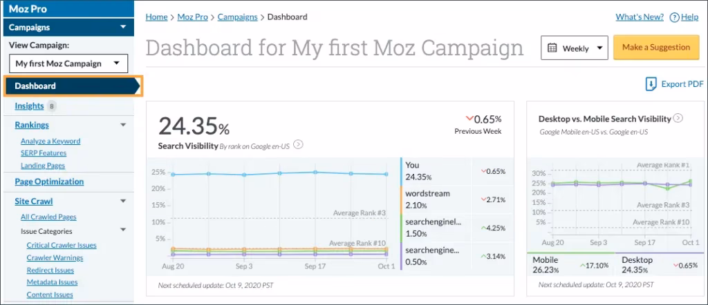 Via Moz Moz Pro main Dashboard