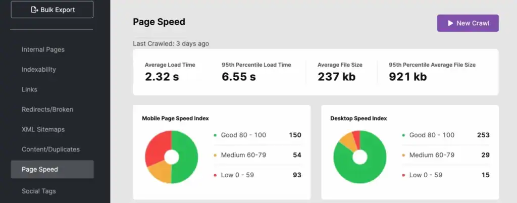 Page Load Speeds