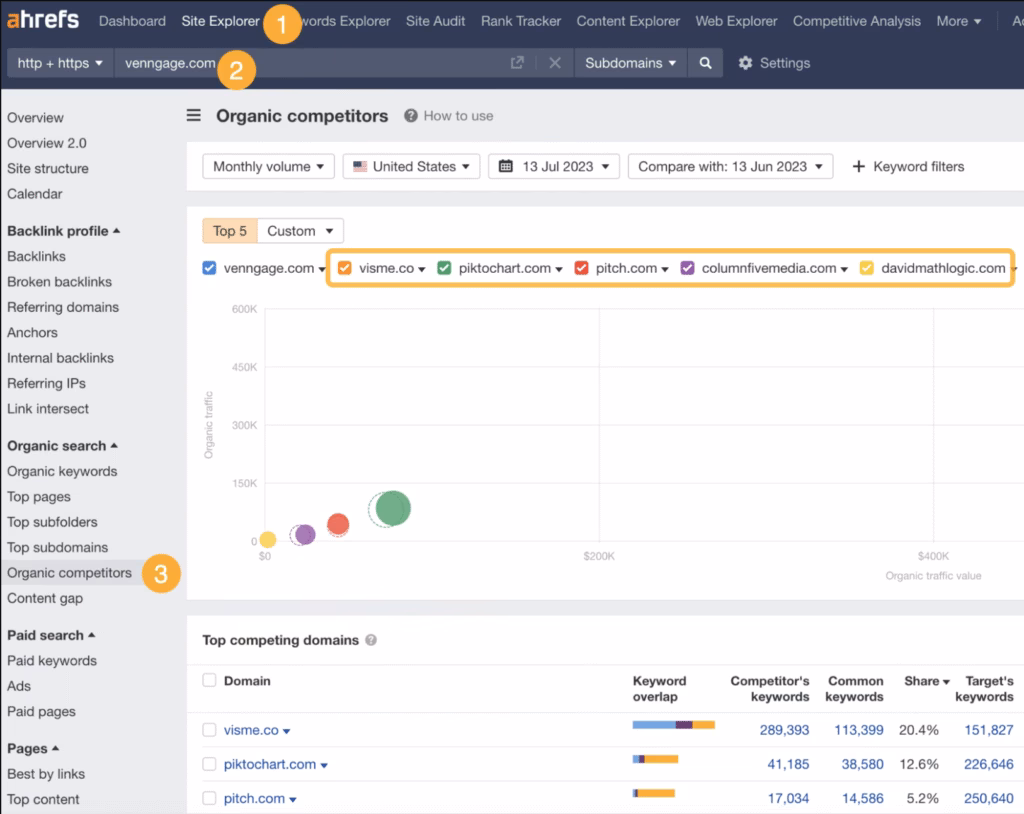 Via Ahrefs ahrefs competitor research