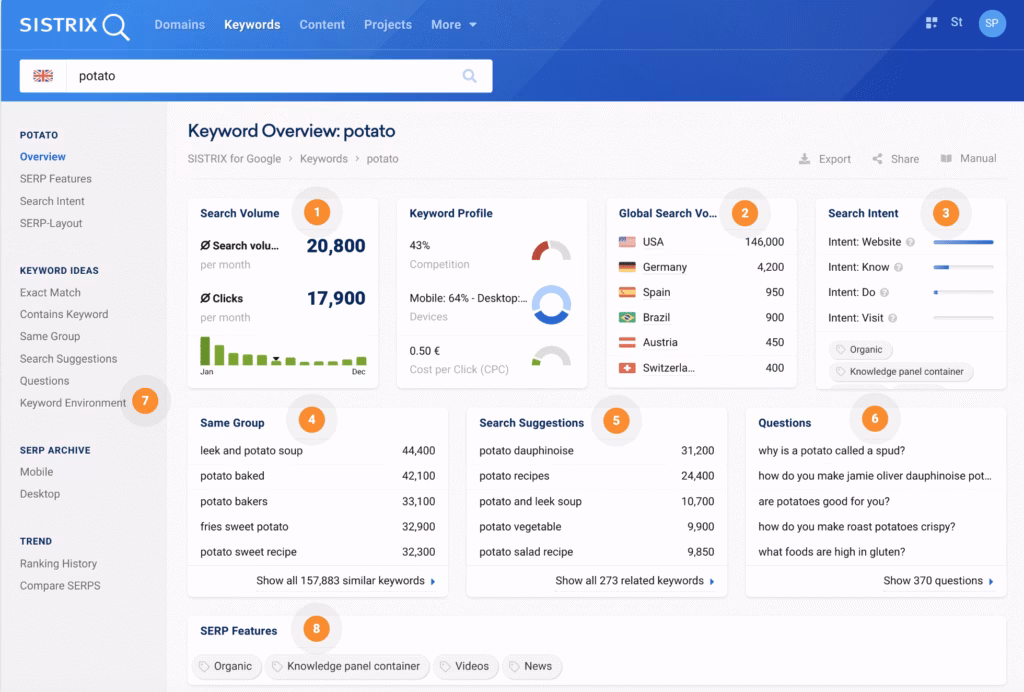 Via SISTRIX Sistrix Keyword Research