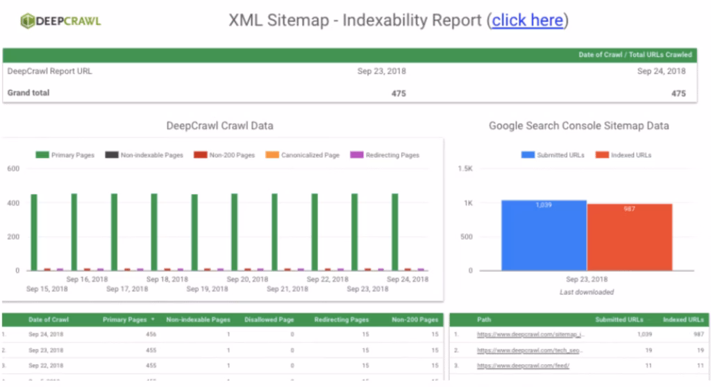 Via Lumar deepcrawl lumar report
