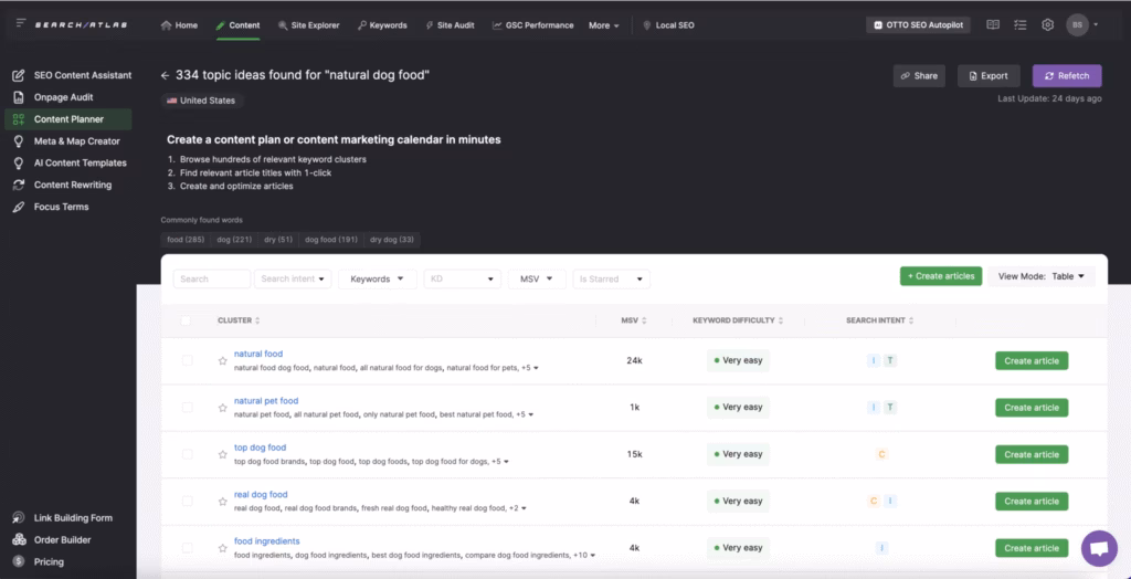 Use the Search Atlas Content Planner to find relatable keywords to prioritize and understand the difficulty level at glance. Search Atlas Content Planner Dashboard with keyword difficulty