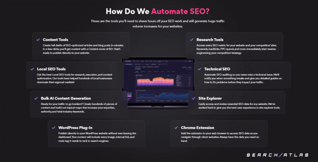 Experience the power of the Search Atlas suite – a visually rich, all-in-one SEO toolkit designed to elevate your rankings, content, and backlink strategy with precision and clarity. search atlas suite of tools