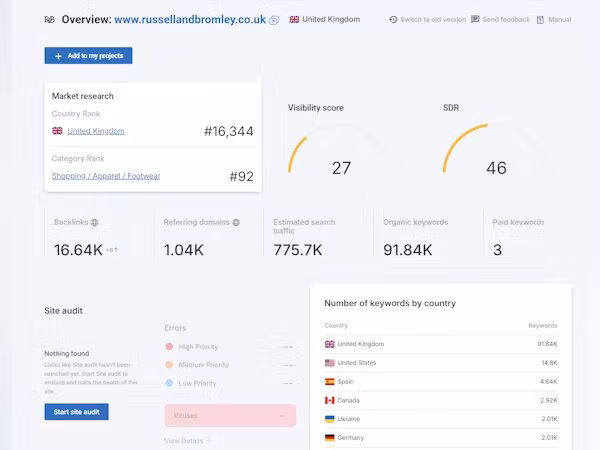Via Serpstat serpstat API SEO Data Solutions
