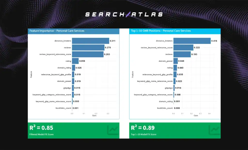 Advanced SEO software interface showcasing keyword analysis and ranking metrics.