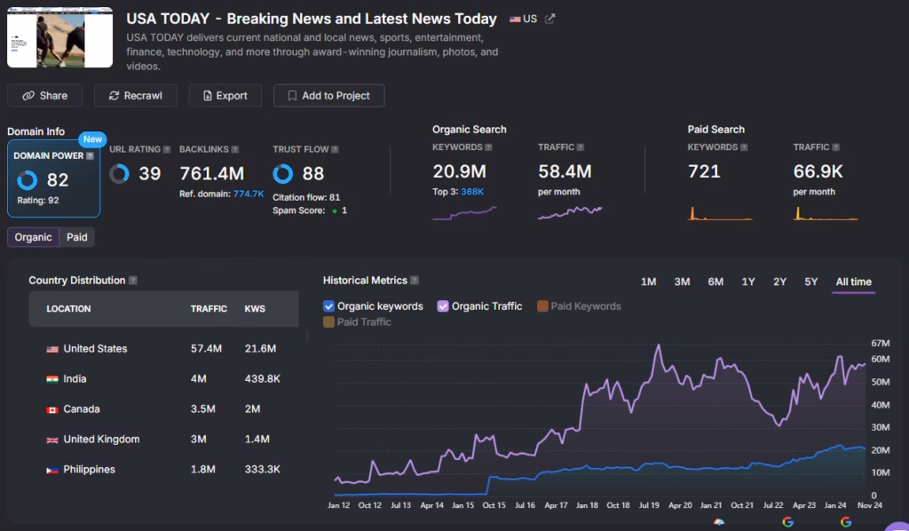 Search Atlas’s Domain Power is a more accurate and reliable metric than the outdated Domain Authority, usa today screen search atlas site explorer